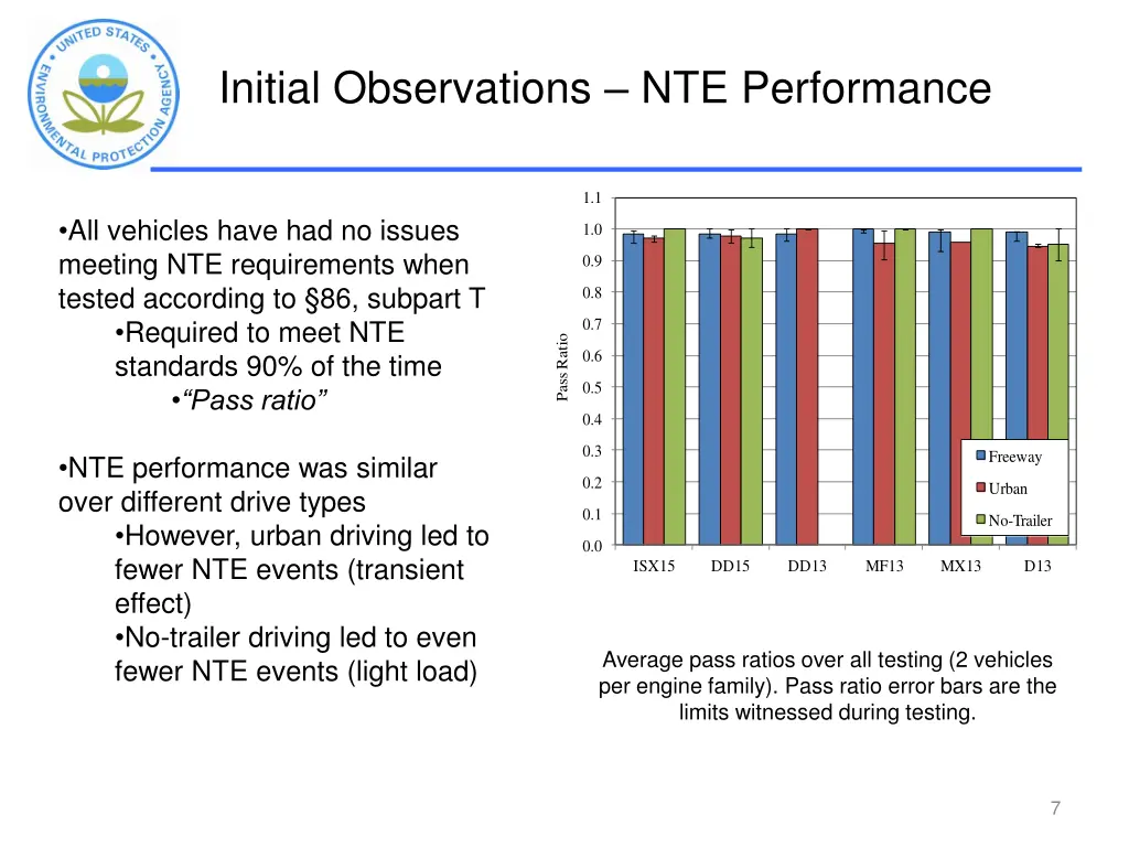 initial observations nte performance