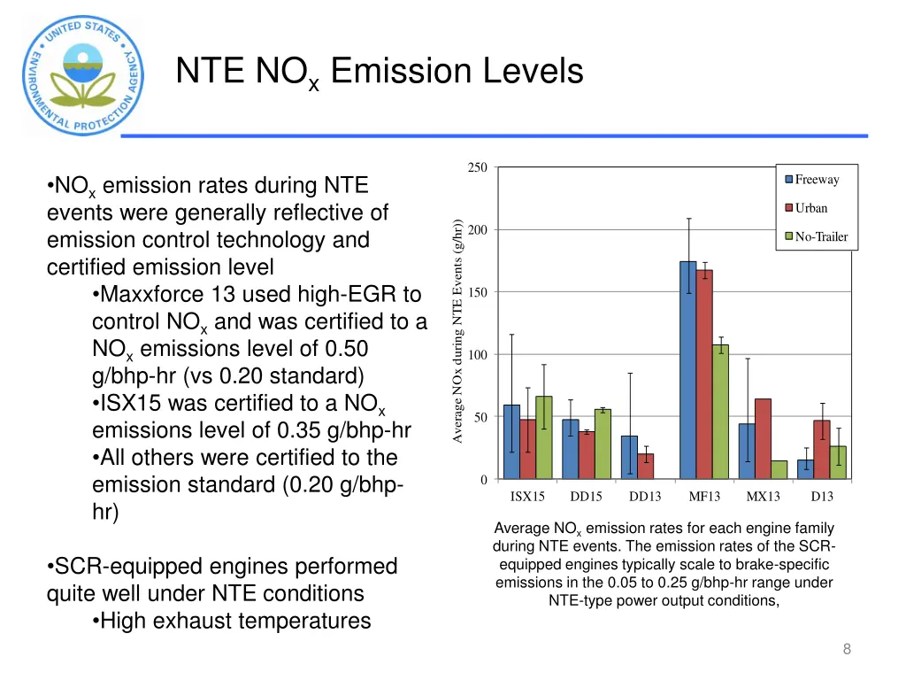 nte no x emission levels