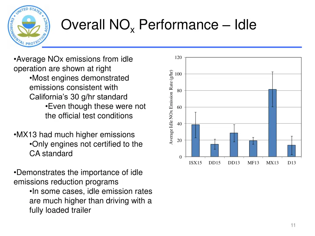 overall no x performance idle