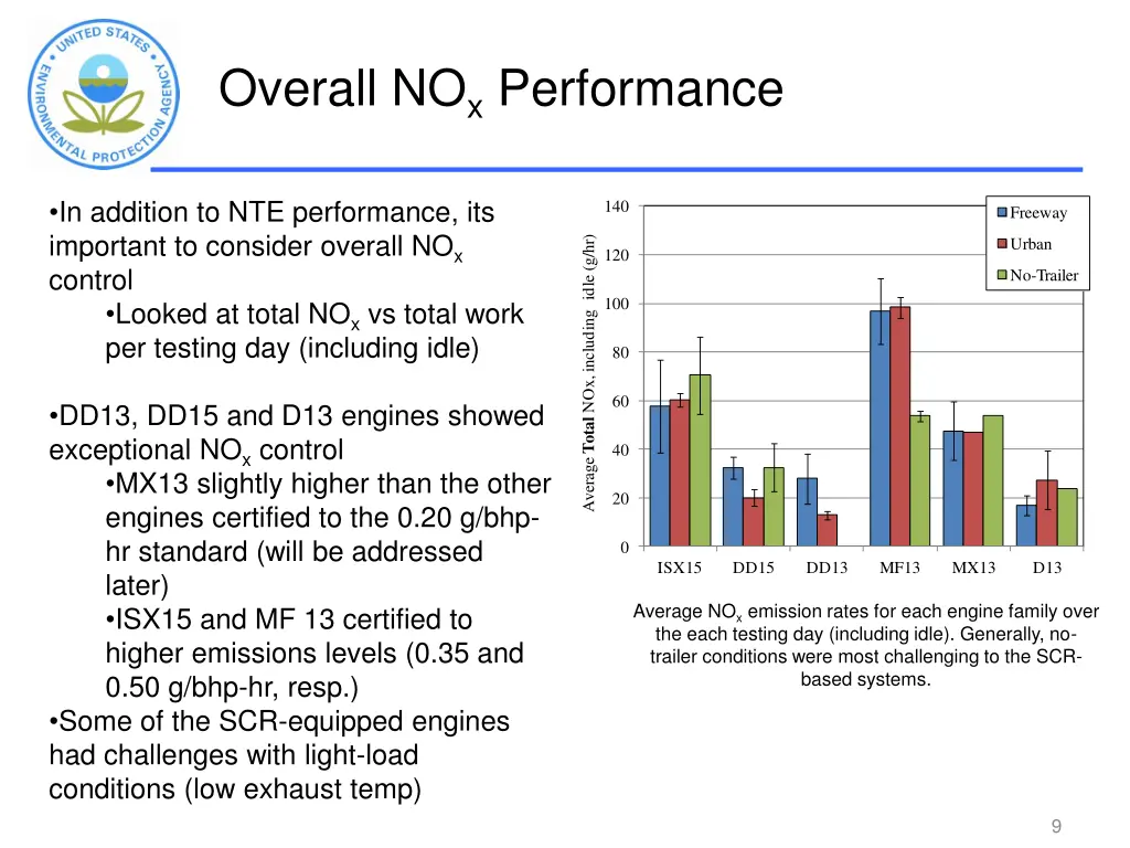 overall no x performance