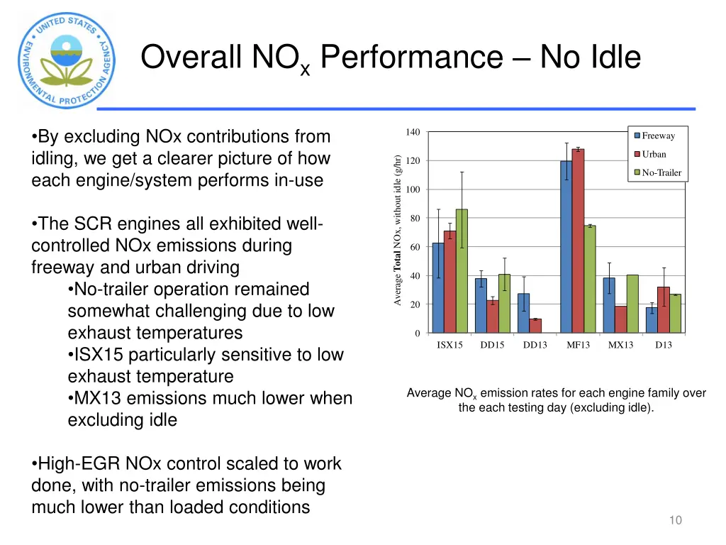 overall no x performance no idle