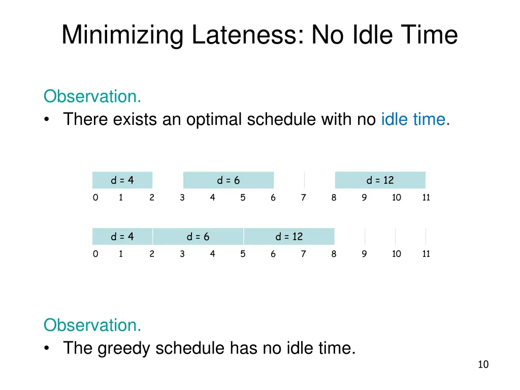 minimizing lateness no idle time