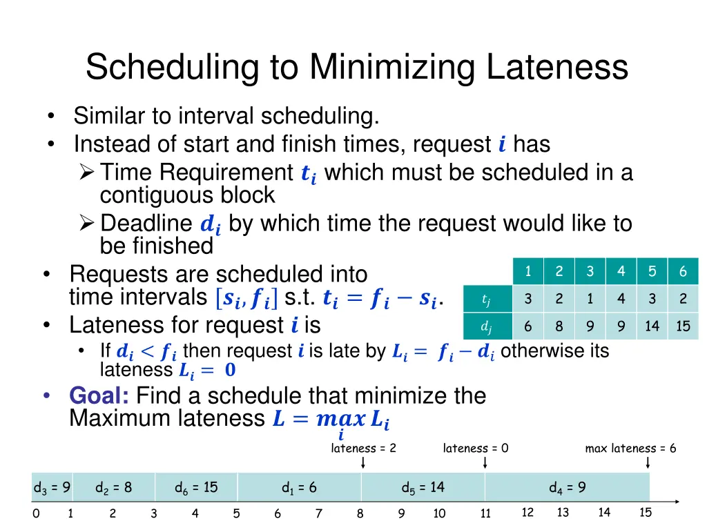 scheduling to minimizing lateness