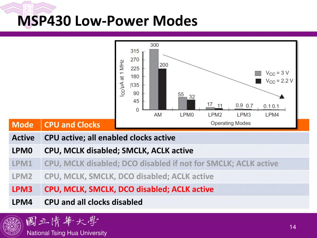 msp430 low power modes