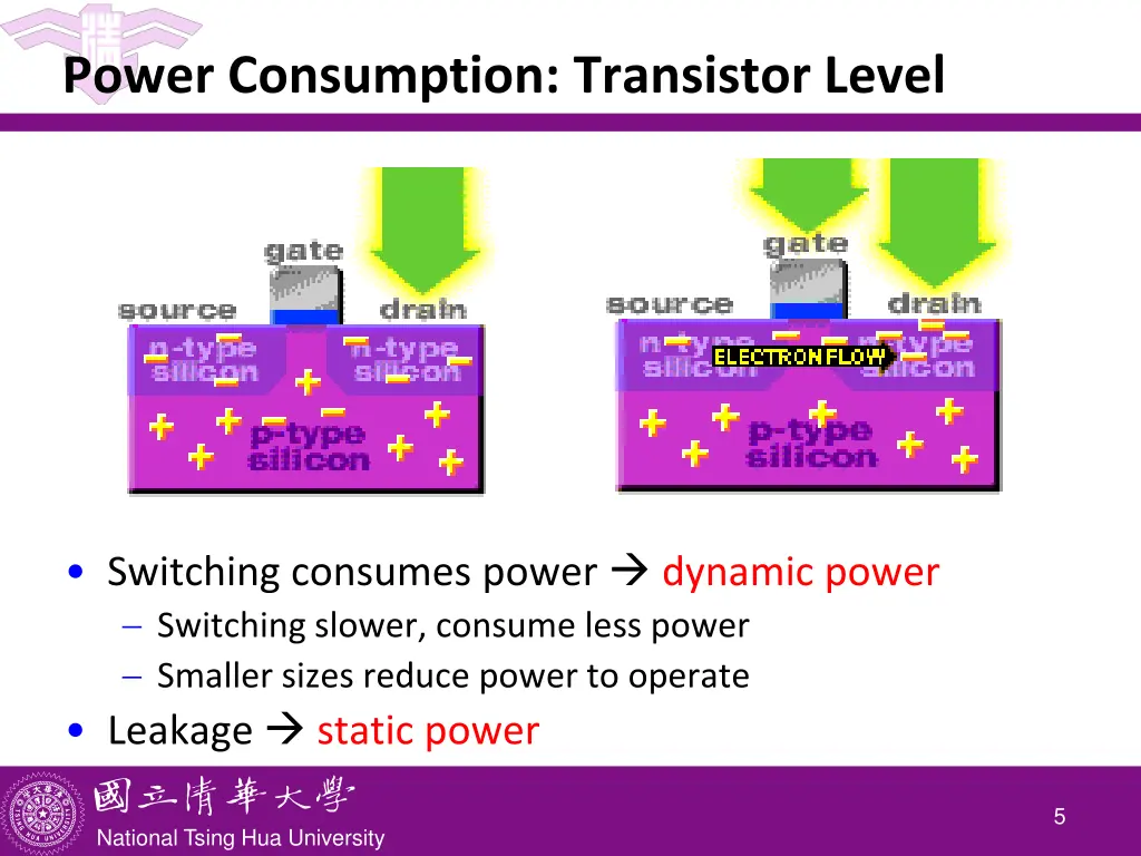 power consumption transistor level