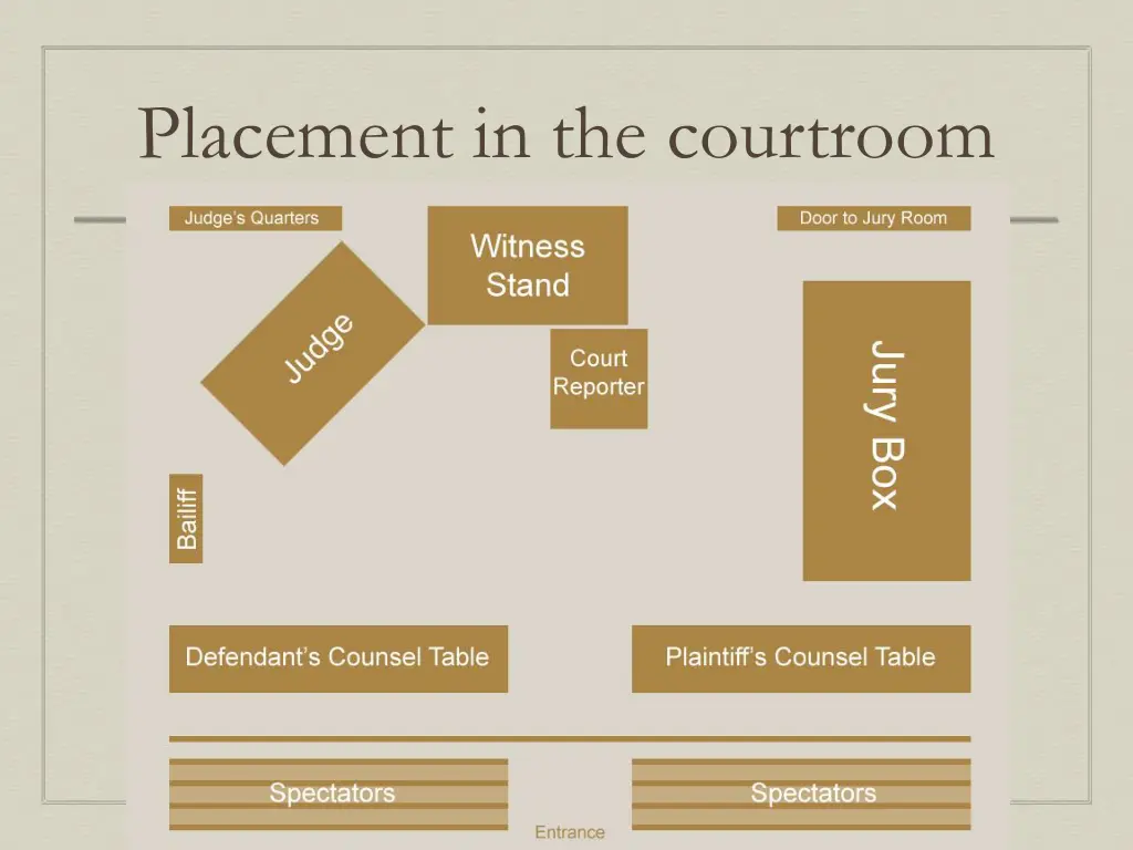 placement in the courtroom