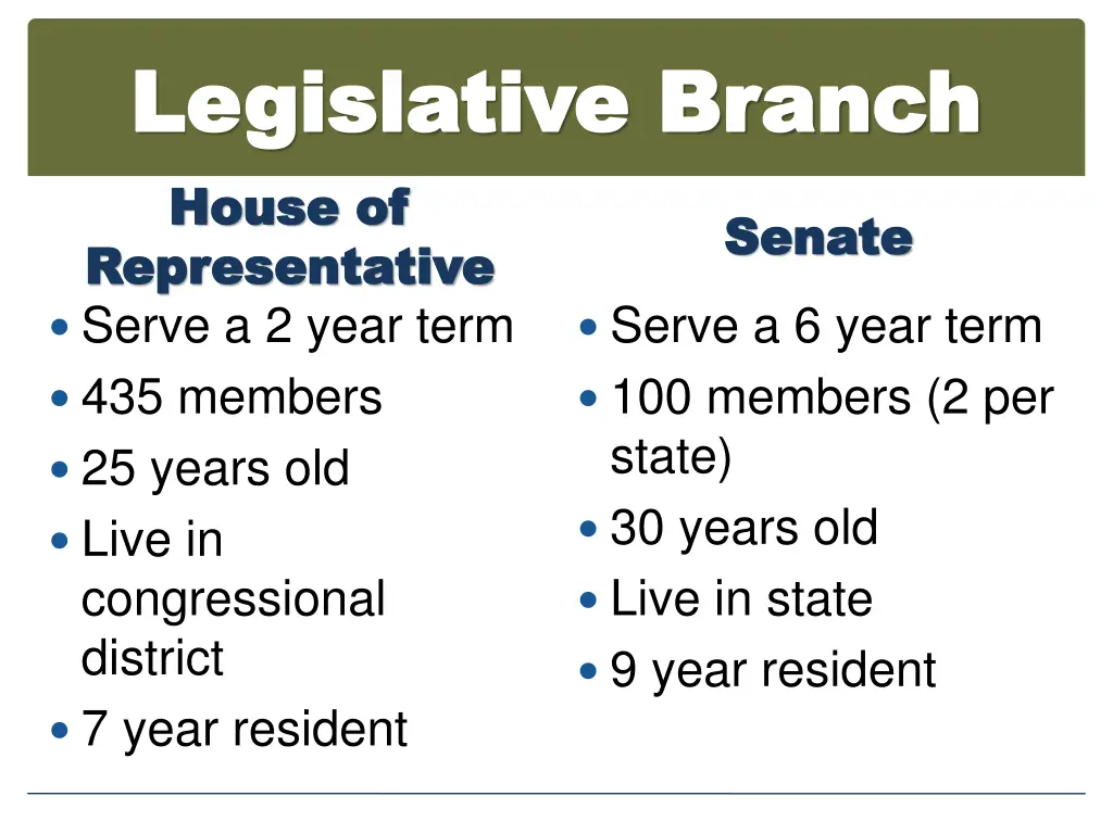 legislative branch legislative branch house