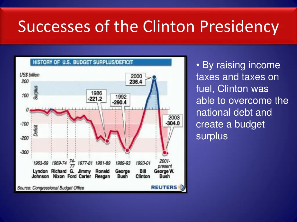 successes of the clinton presidency 1