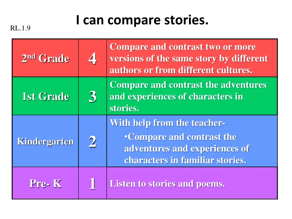 i can compare stories 1