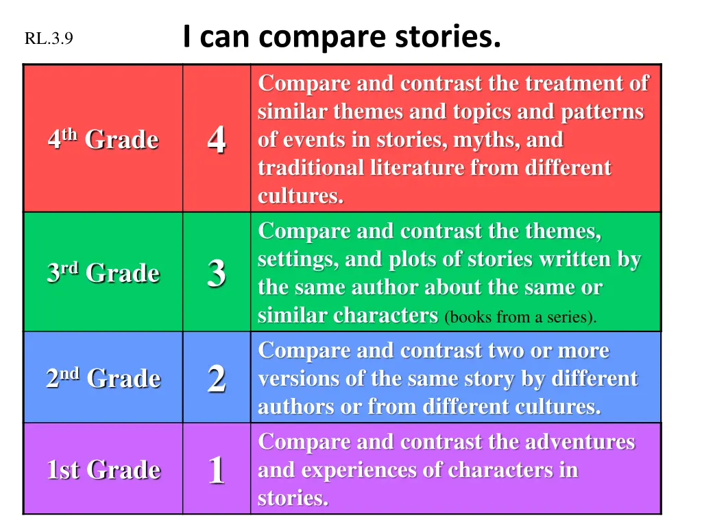 i can compare stories 3