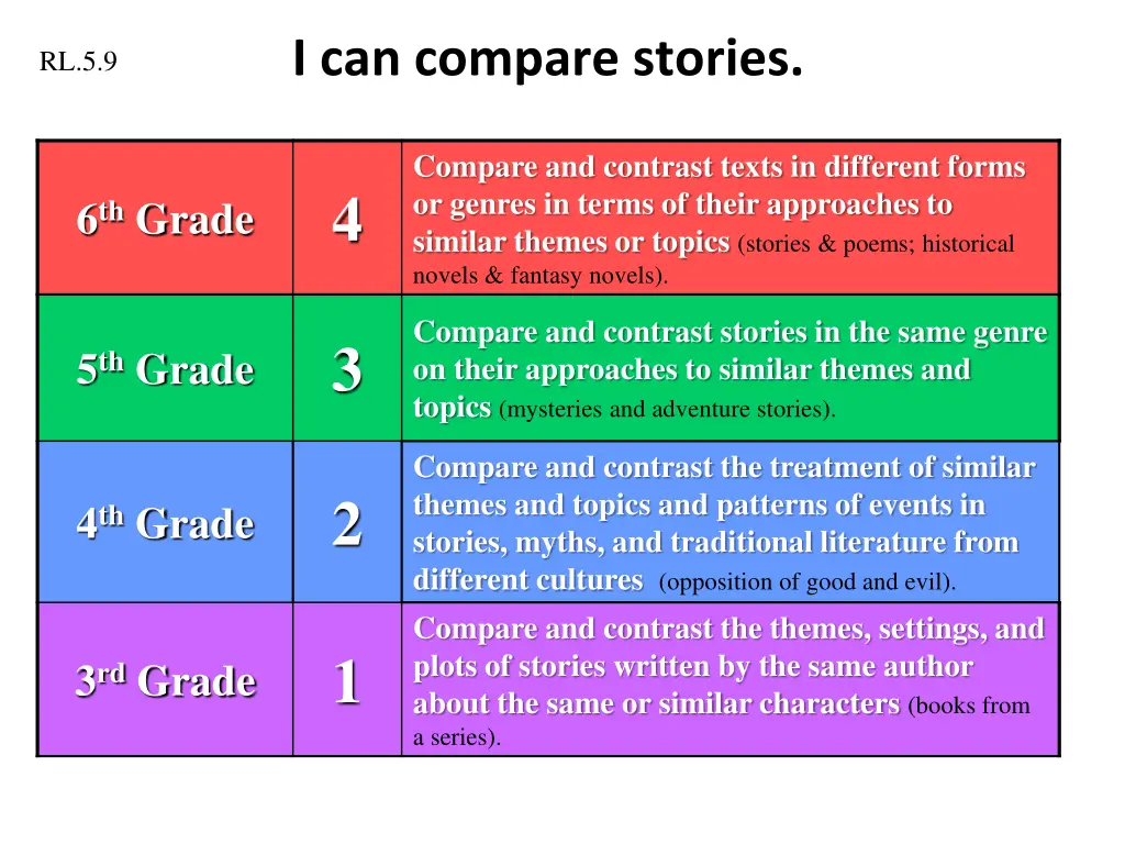 i can compare stories 5