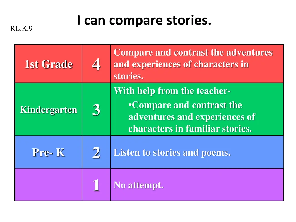 i can compare stories