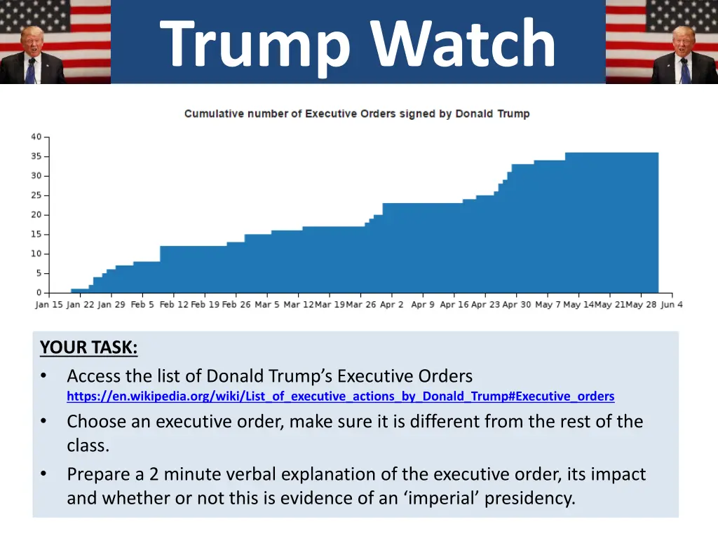 trump watch