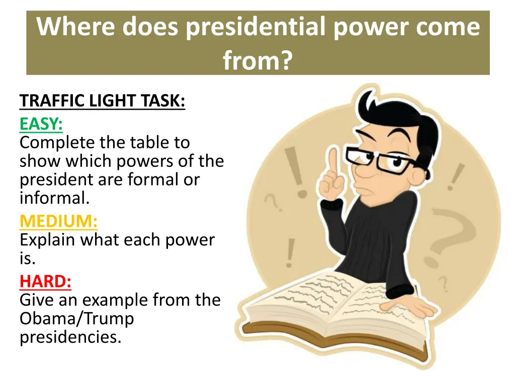 where does presidential power come from