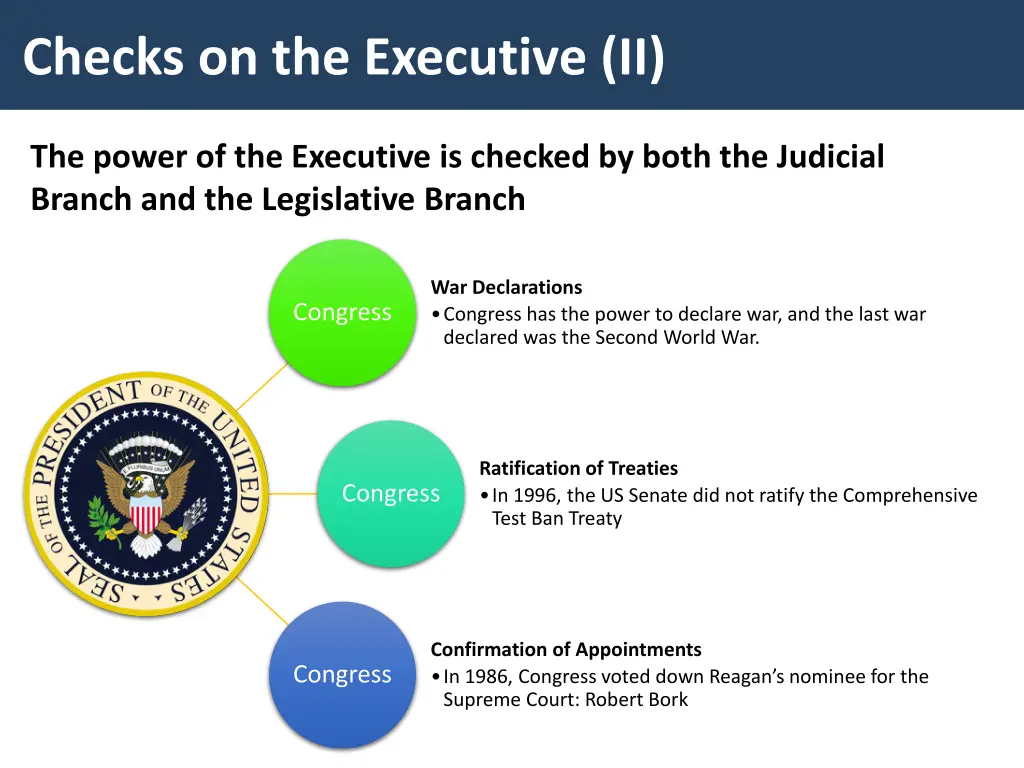 checks on the executive ii