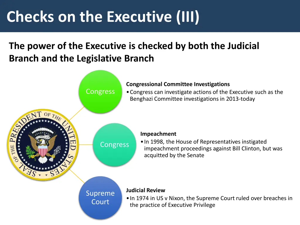 checks on the executive iii