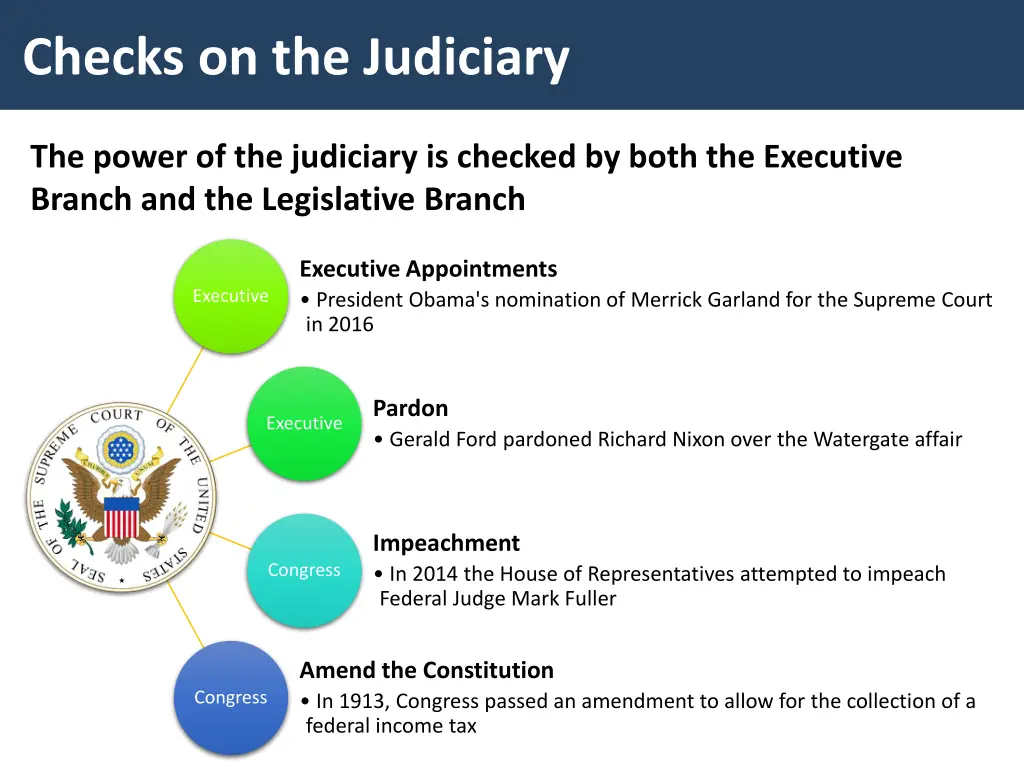 checks on the judiciary