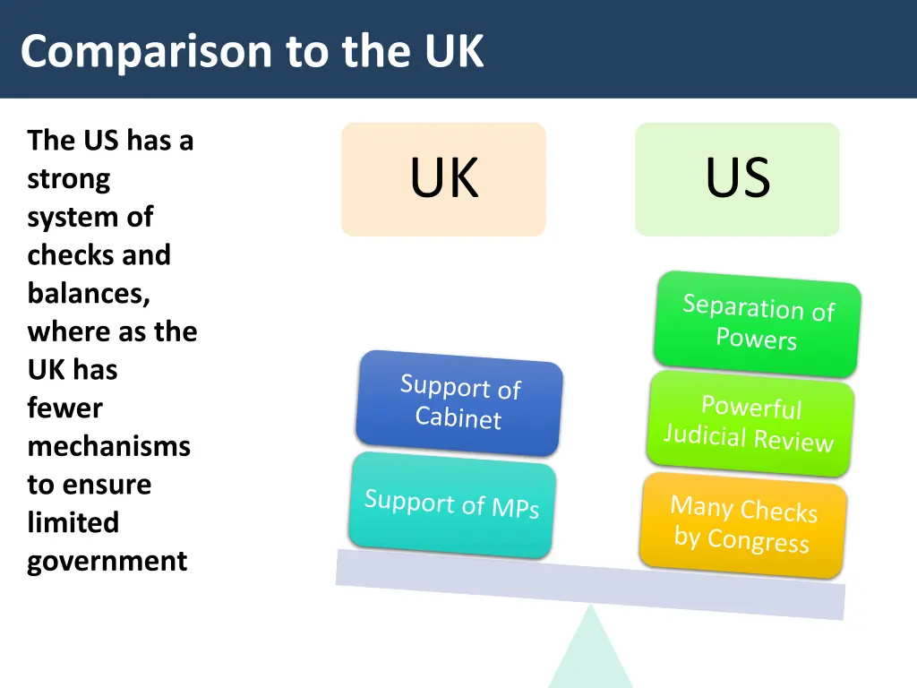 comparison to the uk