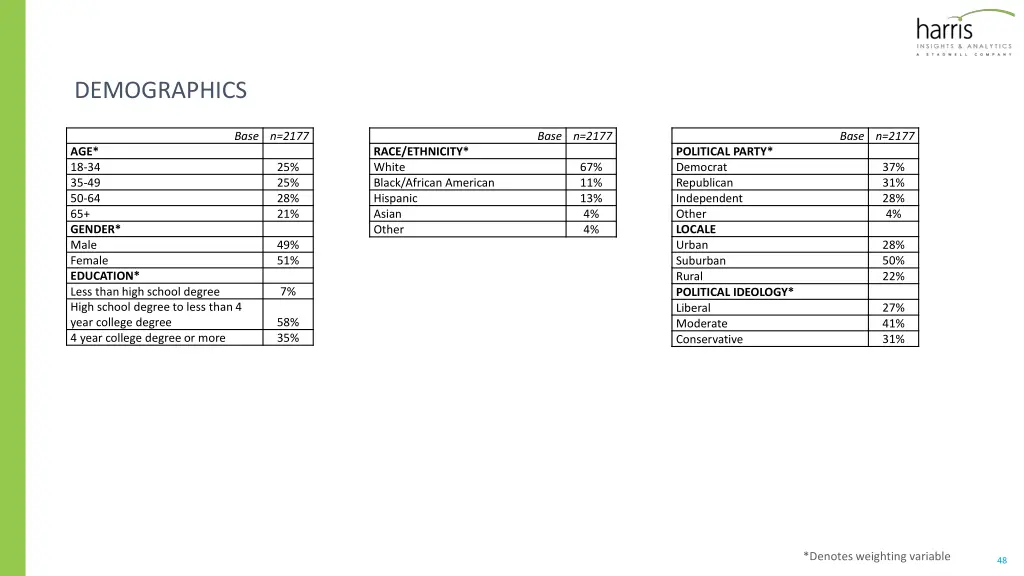 demographics 1