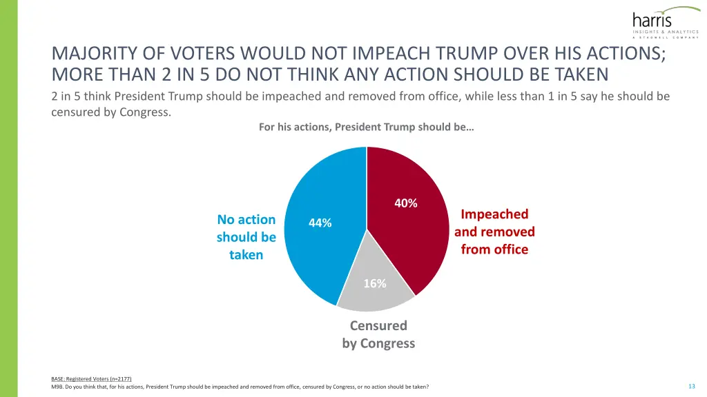 majority of voters would not impeach trump over