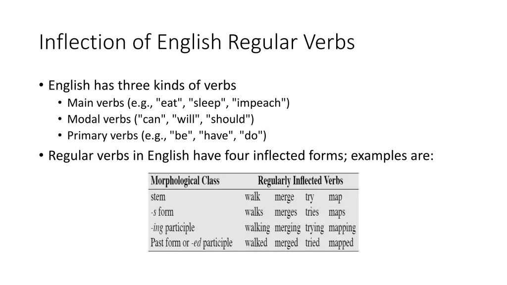 inflection of english regular verbs