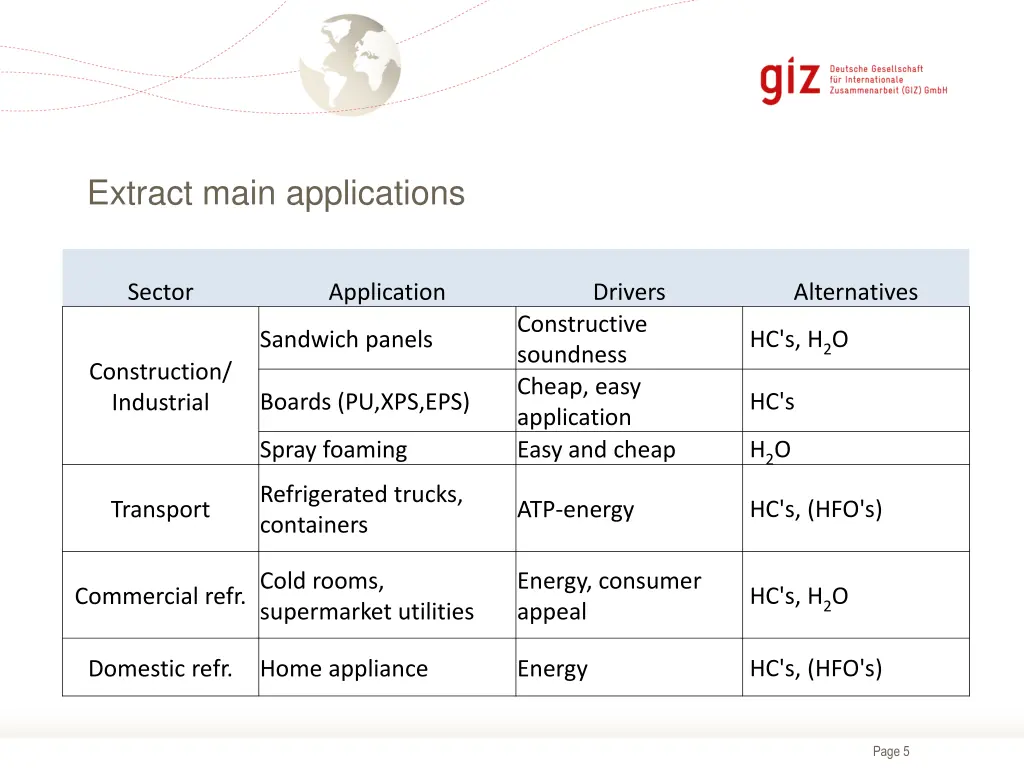 extract main applications