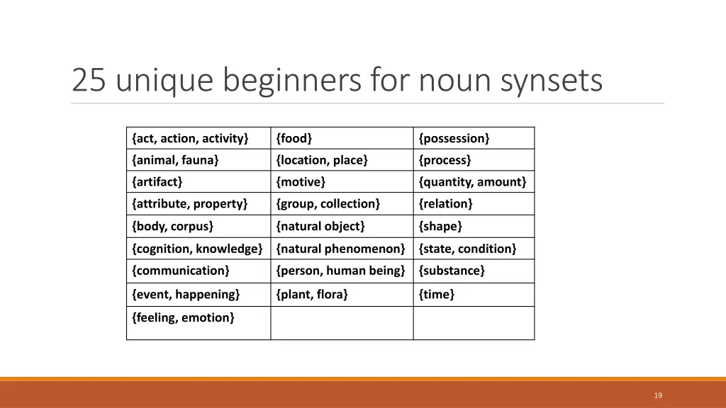 25 unique beginners for noun synsets