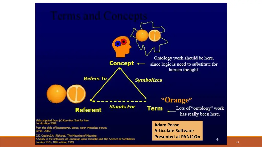 adam pease articulate software presented