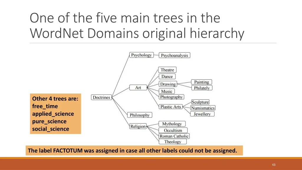 one of the five main trees in the wordnet domains