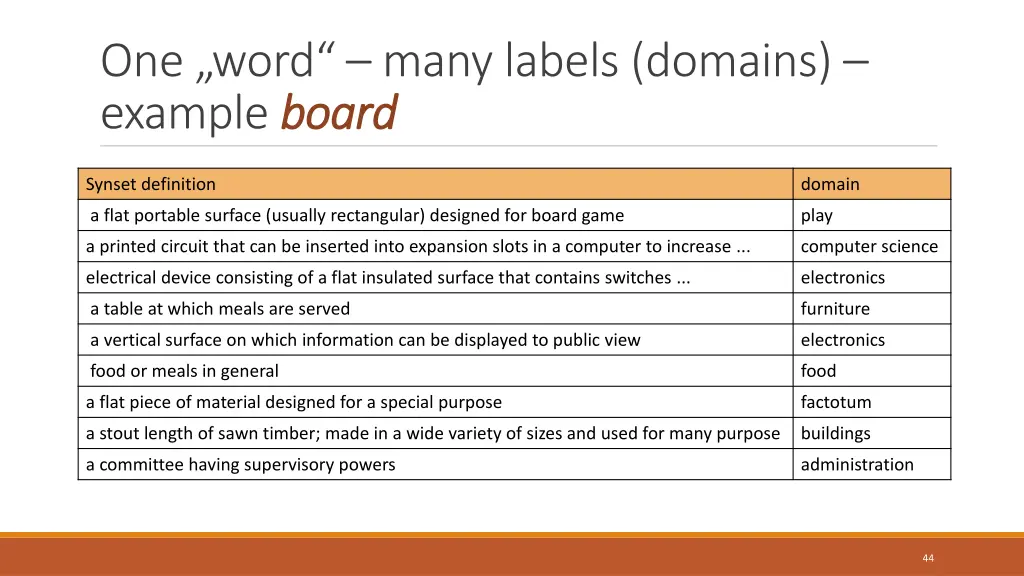 one word many labels domains example board board