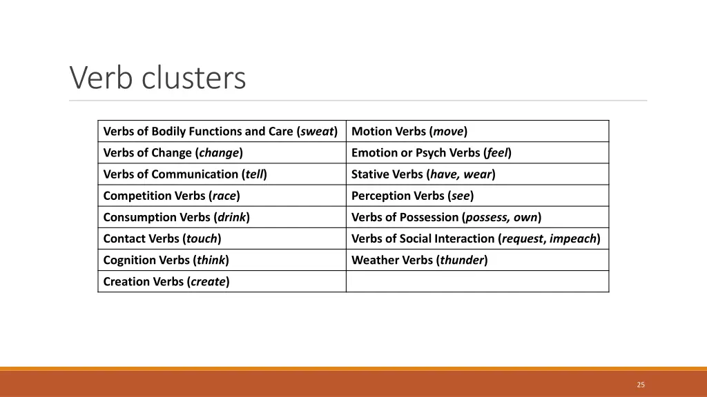 verb clusters