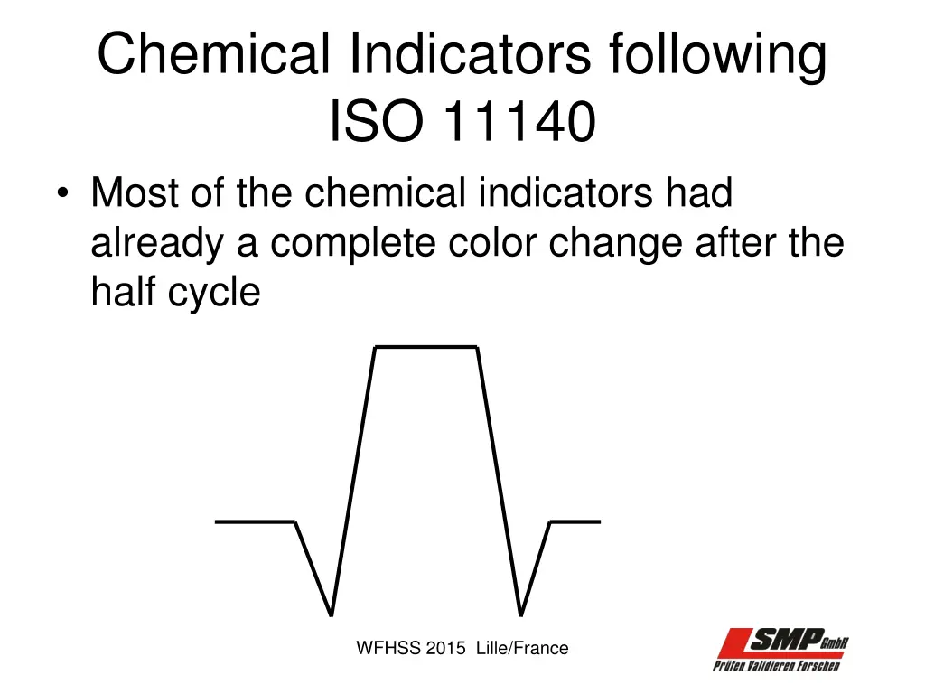 chemical indicators following iso 11140 most