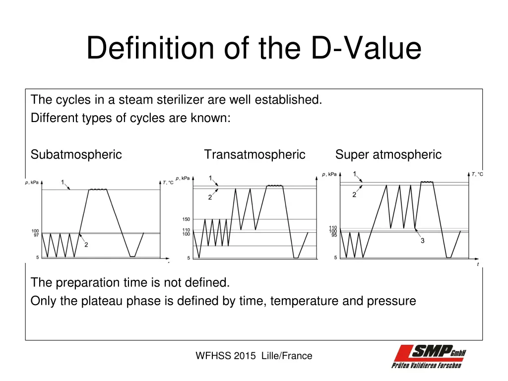 definition of the d value 1