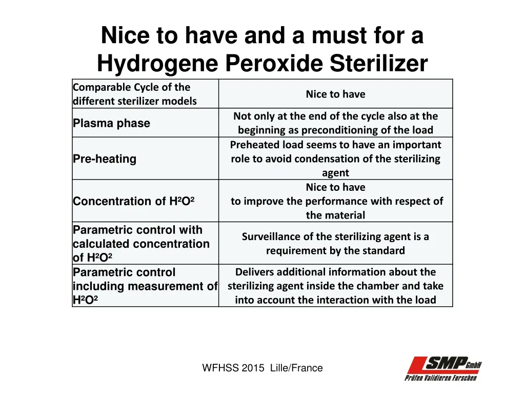 nice to have and a must for a hydrogene peroxide