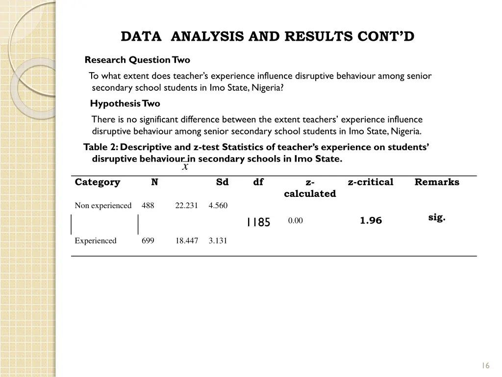 data analysis and results cont d