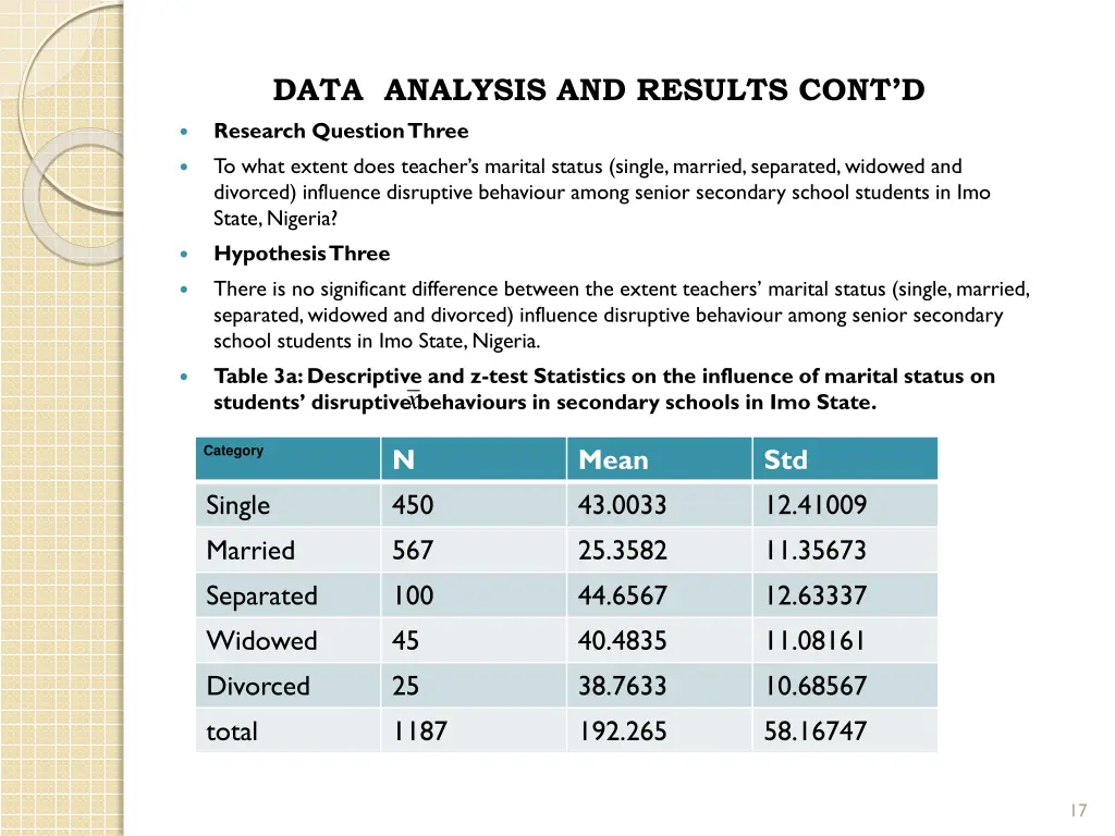 data analysis and results cont d research