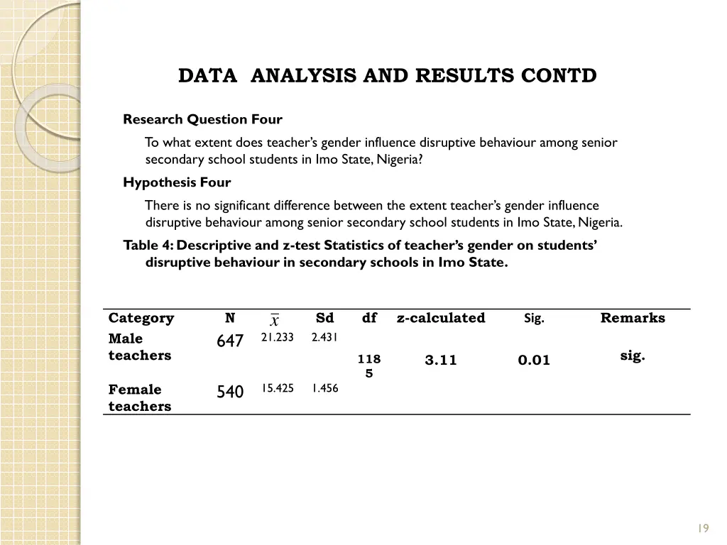 data analysis and results contd