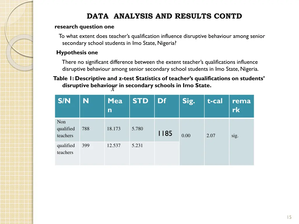 data analysis and results contd research question