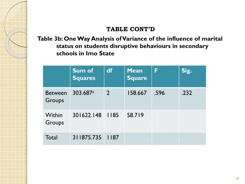 table cont d