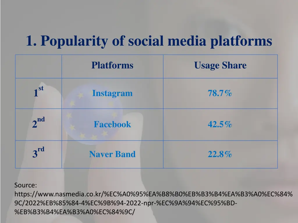 1 popularity of social media platforms