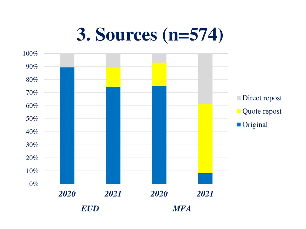 3 sources n 574