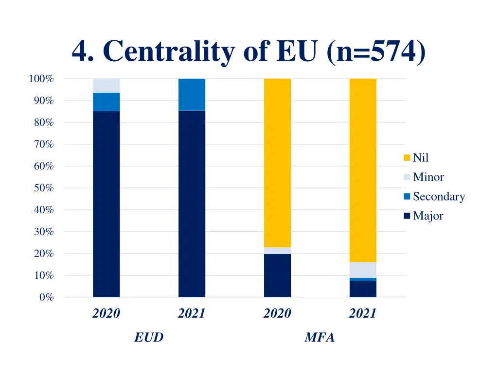 4 centrality of eu n 574