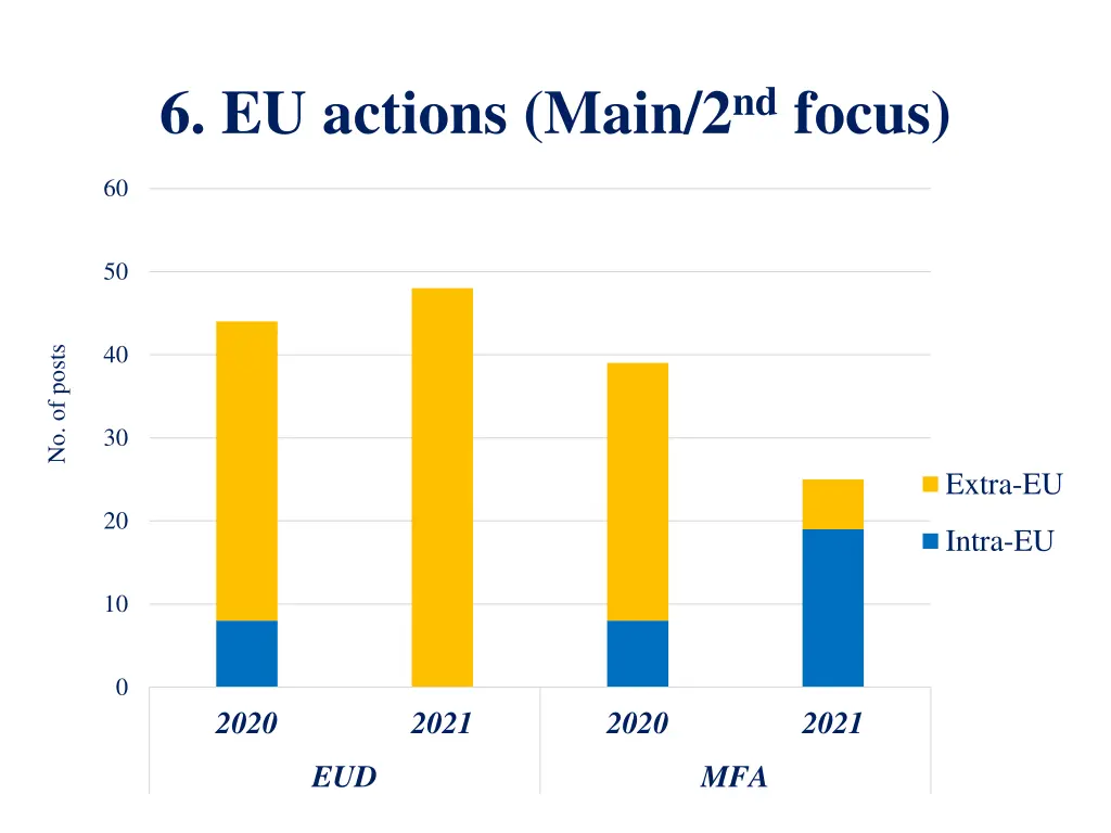 6 eu actions main 2 nd focus