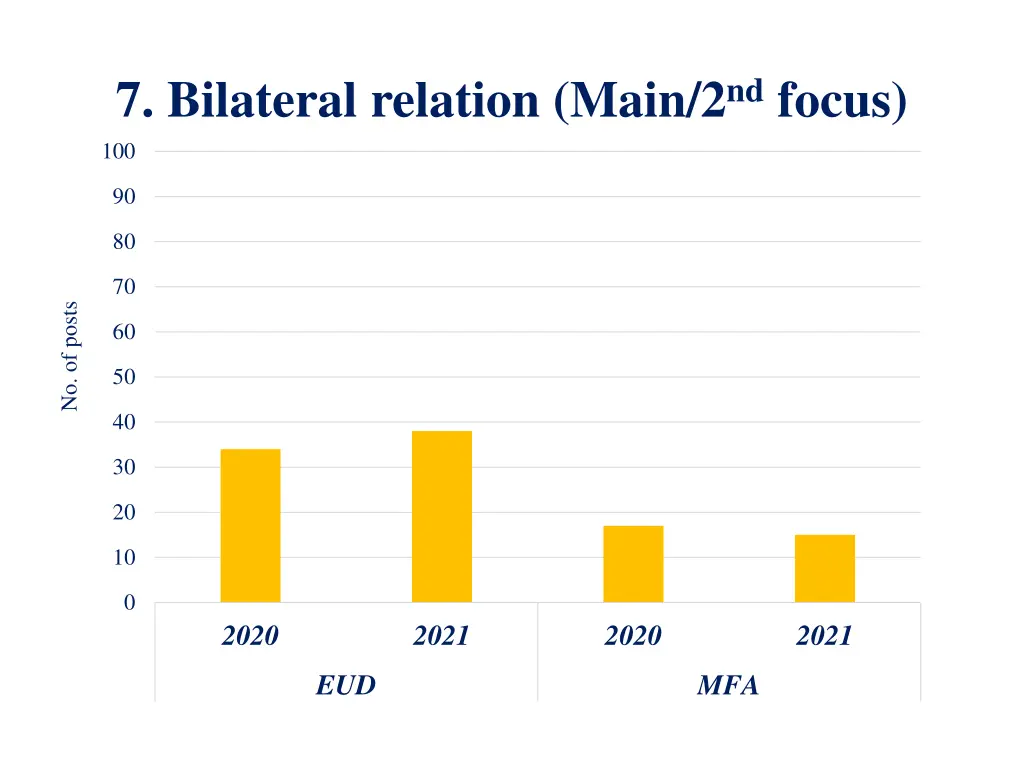 7 bilateral relation main 2 nd focus 100