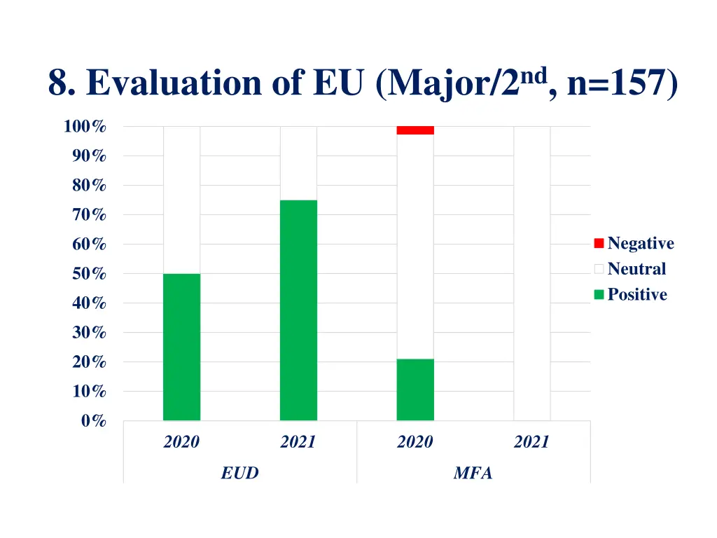 8 evaluation of eu major 2 nd n 157