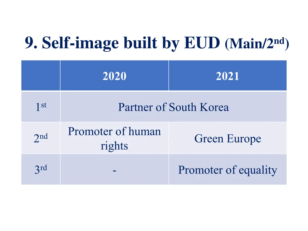 9 self image built by eud main 2 nd