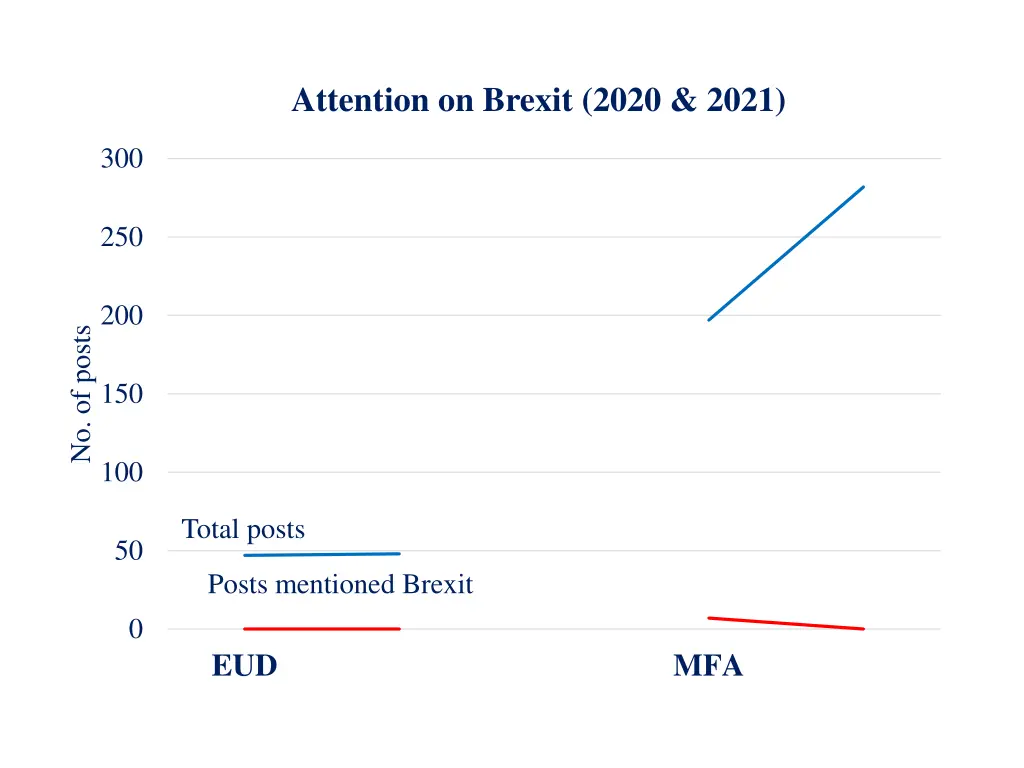 attention on brexit 2020 2021