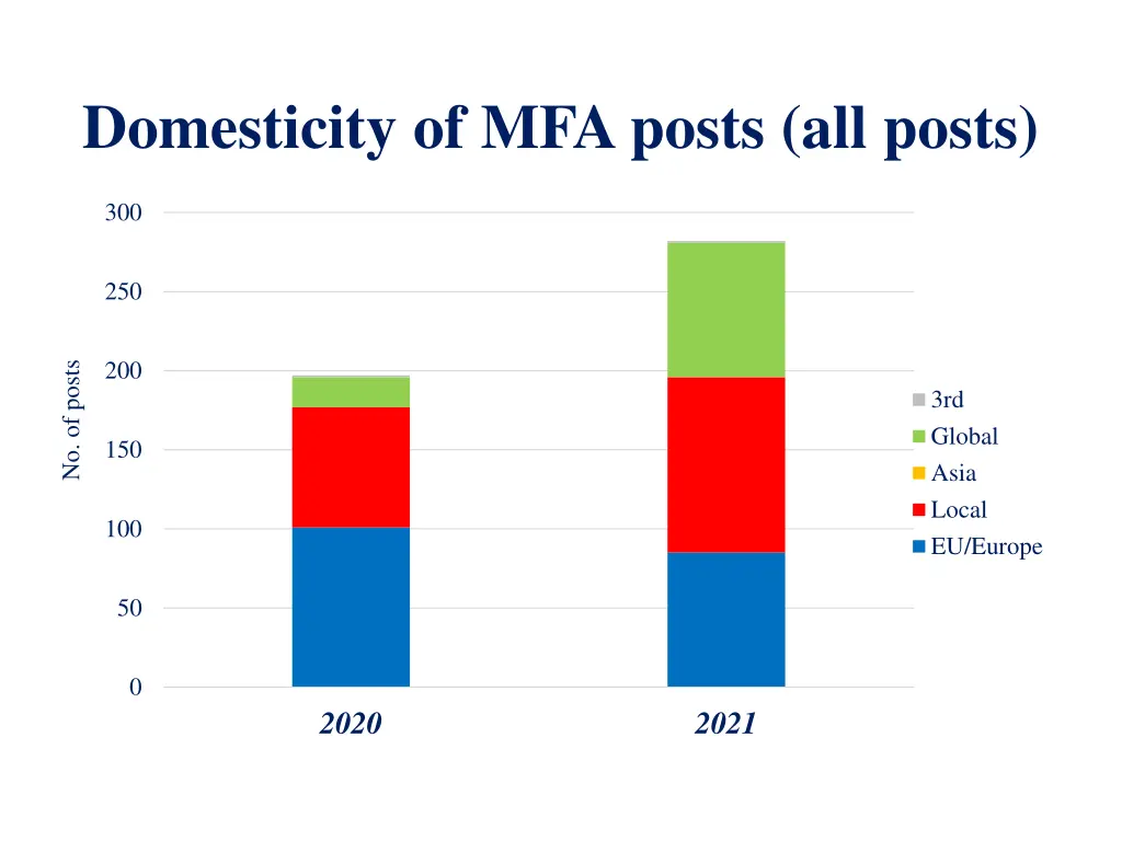 domesticity of mfa posts all posts