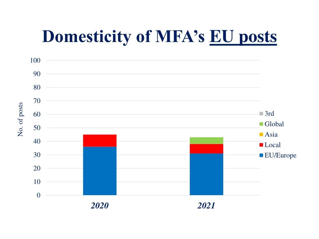 domesticity of mfa s eu posts