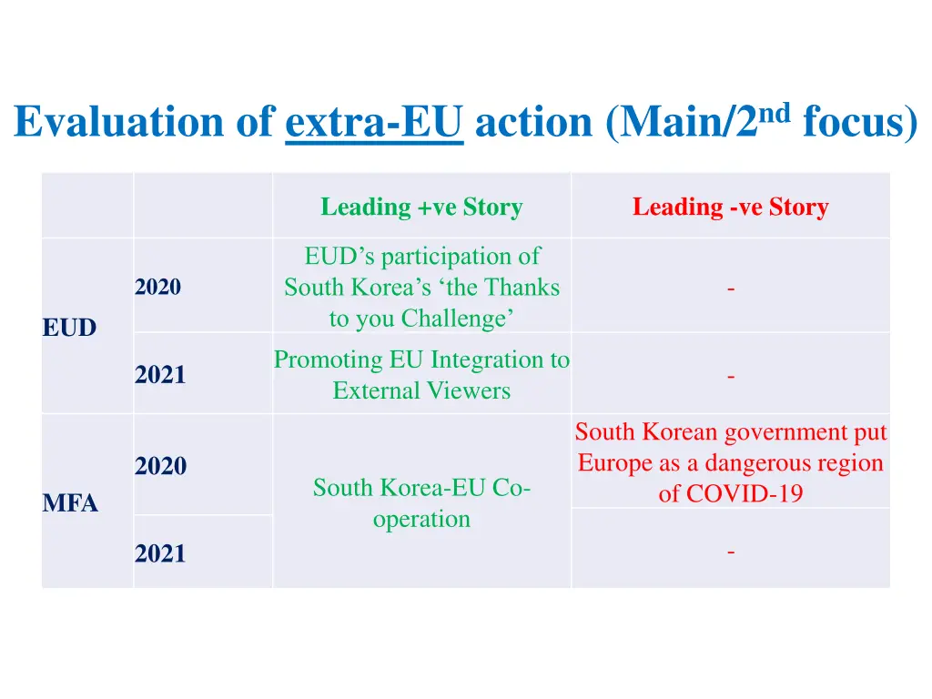 evaluation of extra eu action main 2 nd focus